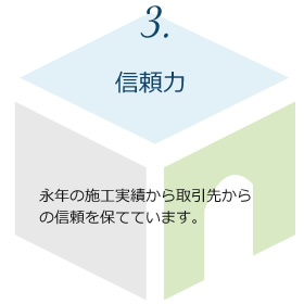 信頼力：永年の施工実績から取引先からの信頼を保てています。